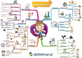 mapa_mysli_koncentracja