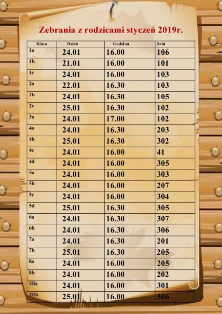 ZEBRANIA Z RODZICAMI - STYCZEŃ 2019