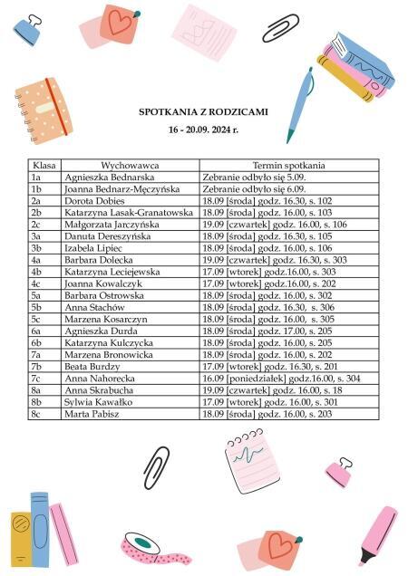 SPOTKANIA Z RODZICAMI