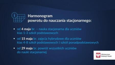 HARMONOGRAM POWROTU DO NAUCZANIA STACJONARNEGO